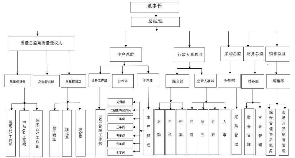 詳情